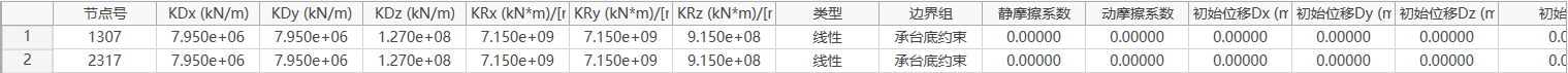 弹性支承表格 弹性支承表格 
